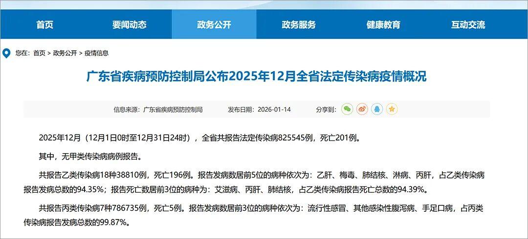 开云-广东公布:上月梅毒发病数6108例!